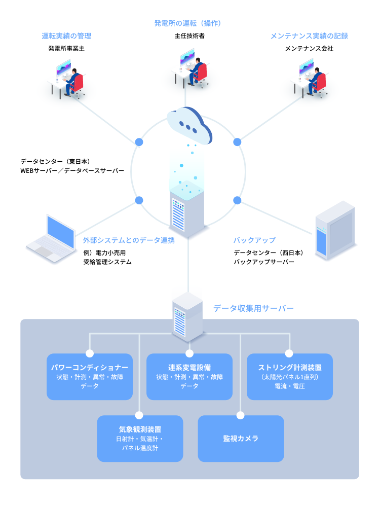 監視装置