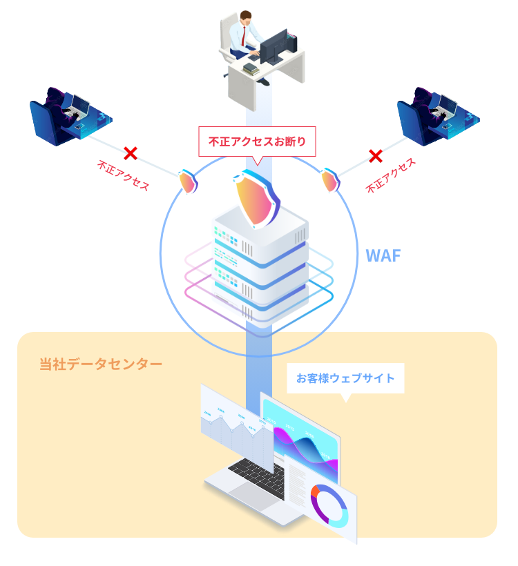 セキュリティ対策